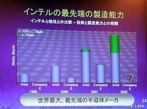 “Company X”とインテルの製造能力の比較