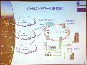 CANのネットワークの概念図