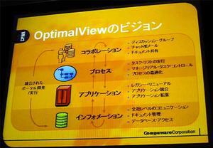 『OptimalView 2.1J』のビジョン