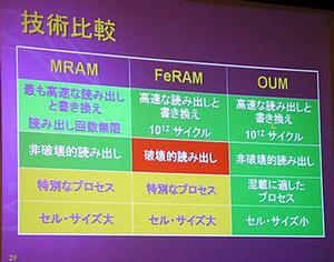 MRAM、FeRAM、OUMの比較。OUMの書き換え回数には制限があるが、読み出しに関しては無制限