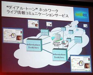 “WebEx Meeting Center”のネットワーク構築図