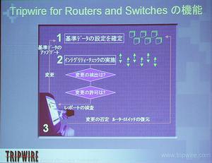 『Tripwire for Routers and Switches 1.1』の機能