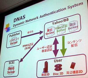 DNASを介したネットワークサービス配信のイメージ