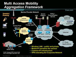 シスコが考える、マルチアクセス環境で構築されるモバイルネットワークのフレームワーク