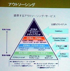 同社が提供するアウトソーシングサービスの概略図。4つのレイヤーに分かれ、ピラミッド型を描く