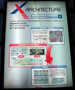 東芝の“X-Architecture”の展示パネル