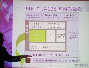 JA108はJava仮想マシンのByte code interpreter loopの部分を置き換え、高速化する