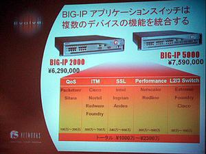 BIG-IP 5000/2000が備える機能は、他社の単体製品の4、5機種分に相当するという