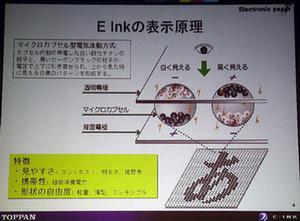 E Inkディスプレーの表示原理。マイクロカプセルの中に黒白の粒子と透明の液体を封入してある。黒粒子はマイナス、白粒子はプラスに帯電させてあり、電圧をかけるとそれぞれ逆方向に移動する