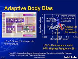 Adaptive Body Biasの資料