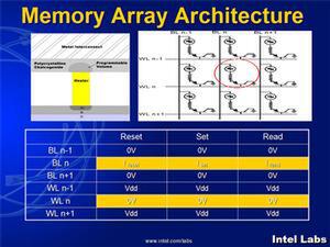 ISSCCで初めて公開した、インテルのOUMメモリーの構造