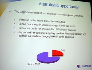 日本はファイルメーカーの世界の売り上げのうち、4分の1を占め、同社にとって重要な市場という
