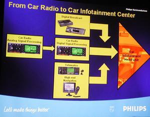 カーラジオがCar Information Centerへと進化するという