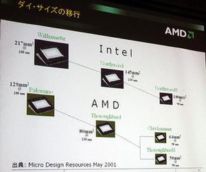 AMDとインテルのデスクトップ向けプロセッサーのダイサイズ比較