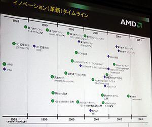 ルイズ社長を紹介した、日本AMDの堺社長が示した、AMDにおける最近の“革新”の数々