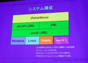 iPallet/Nexusのシステム構成