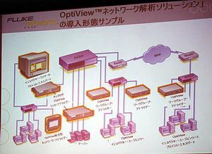 OptiViewファミリーのネットワークシステムへの導入例