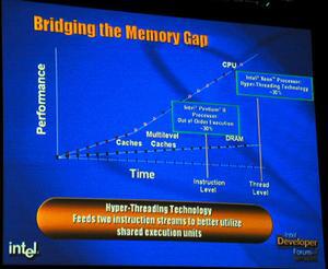 ワート氏のスピーチでは、CPUの性能向上とメモリの性能向上にはギッャプがあることが示され、HyperThreadingでそのギャップを埋めることができるという