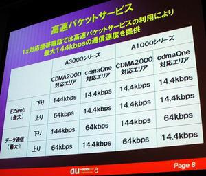 CDMA2000 1xの最大の特徴は下り144kbps、上り64kbpsの高速通信
