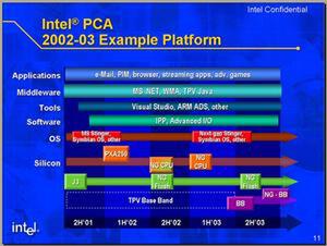 フォルサムのプレゼンテーションで提示されたPCA(PXAシリーズ)のロードマップ