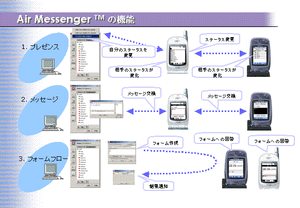 Air Messengerの機能