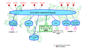 NTT/VERIO グローバルIPv6ネットワーク