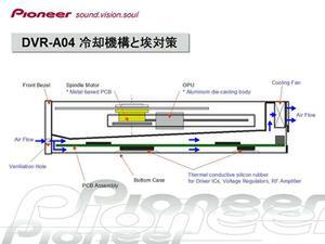 DVR-A04-J内部の冷却機構と空気の流れ