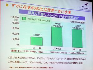 日本、韓国、米国のADSLの料金水準グラフ
