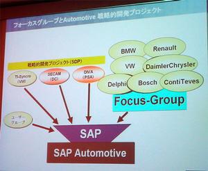 SAPと他社の関係