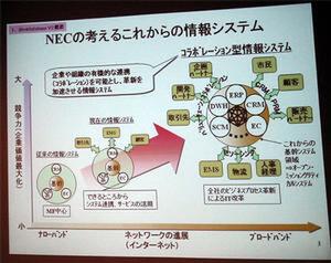 NECが考えている、これからの情報システム