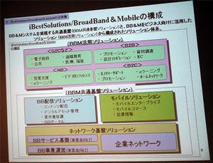 iBestSolutions/BroadBand＆Mobile