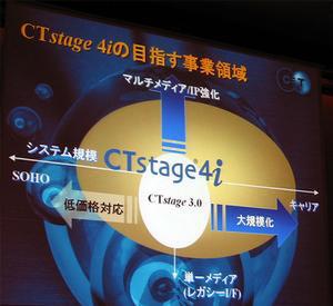 CTstage 4iの事業領域拡大を目指す、マルチメディアメッセージングカンパニー