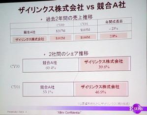 川上社長が示した国内競合他社とザイリンクスの比較表