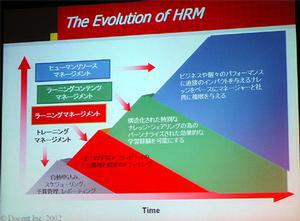 ドーセントが示したHRMの進化
