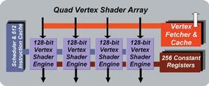 Quad Vertex Shaderエンジンの概要