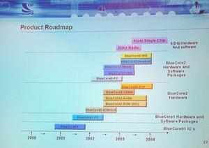 CSR製品の今後のロードマップ。IEEE 802.11a製品は今年の末から来年にかけて発表予定という