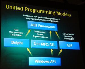 プログラム言語やスタイルがどのようなものであれ、.NETフレームワークによって統合できるという