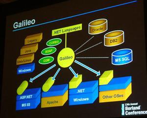 Galileoは主要なスタンダードを網羅する