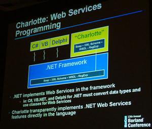 ウェブサービスプログラミングにおけるCharlotteの特徴