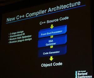 ボーランドの新しいC++コンパイラーのアーキテクチャー