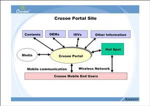 “Crusoe Mobile Wander Web”(仮称)の概要