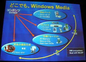 Windows Mediaテクノロジーによってコンテンツをいつでもどこでも視聴できるようになるという