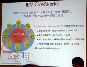 『IBM CrossWorlds』によるビジネスプロセス統合の特徴