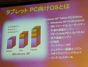 Windows XP Tablet PC Edition概要