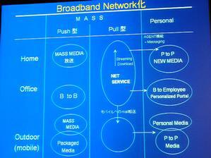 野副氏が示したコンテンツ配信のブロードバンドネットワーク化の図