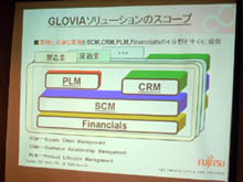 GLOVIAソリューションが提供する業務パッケージの図