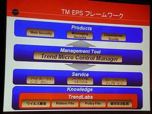 TM EPSフレームワーク