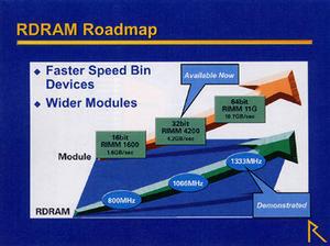 RDRAMと、RDRAMメモリーモジュールのロードマップ