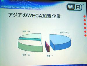アジア地域の国別WECA加盟企業グラフ