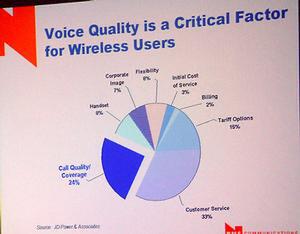 ワイヤレスユーザーにおいて何が重要かを示したグラフ。青色の部分が音声品質